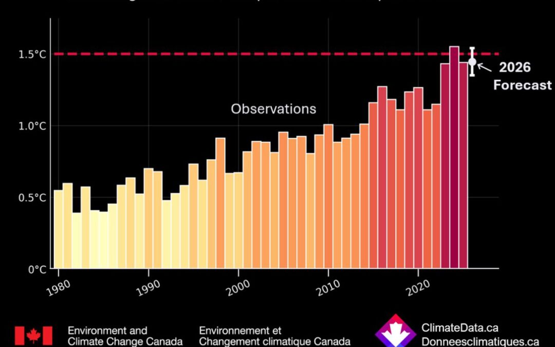 2026 likely to be another scorcher, Environment Canada forecasts